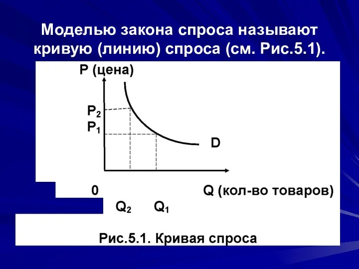 Моделью закона спроса называют кривую (линию) спроса (см. Рис.5.1).