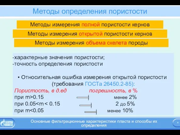 Методы определения пористости характерные значения пористости; точность определения пористости Относительная