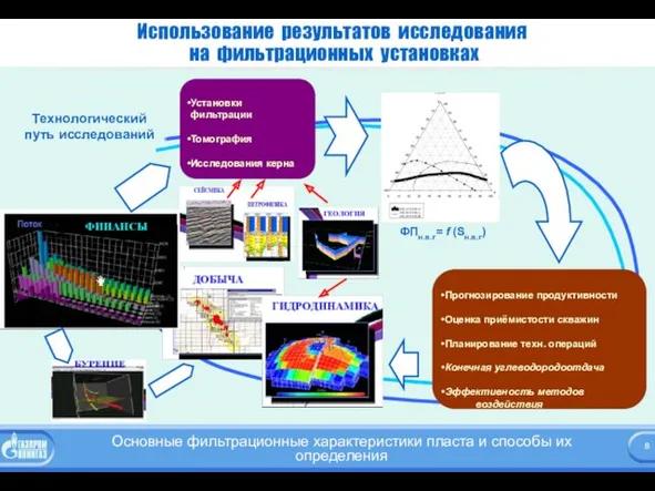 Использование результатов исследования на фильтрационных установках Установки фильтрации Томография Исследования