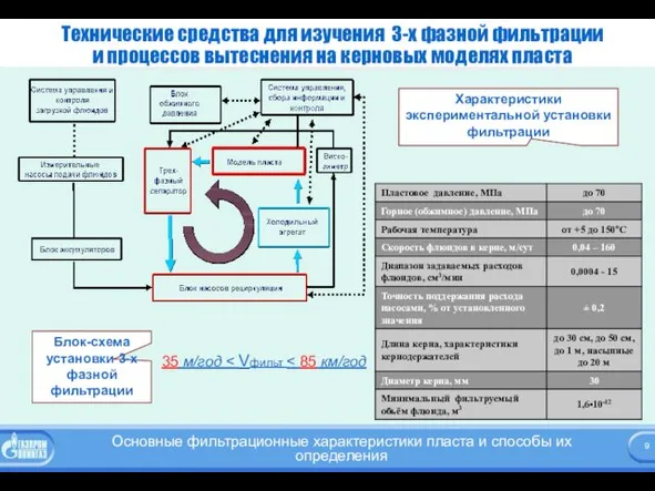 Технические средства для изучения 3-х фазной фильтрации и процессов вытеснения