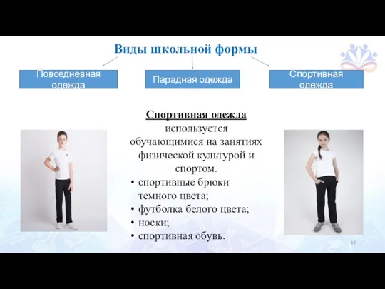 Виды школьной формы Повседневная одежда Парадная одежда Спортивная одежда Спортивная