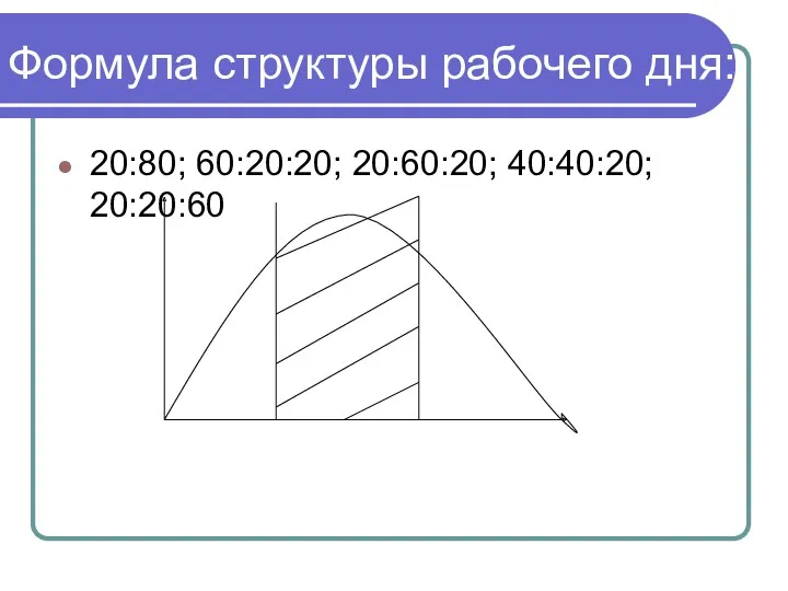 Формула структуры рабочего дня: 20:80; 60:20:20; 20:60:20; 40:40:20; 20:20:60