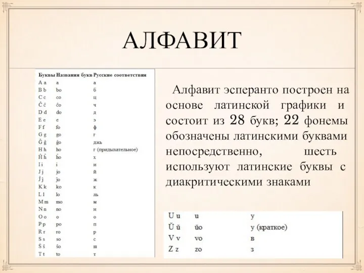 АЛФАВИТ Алфавит эсперанто построен на основе латинской графики и состоит