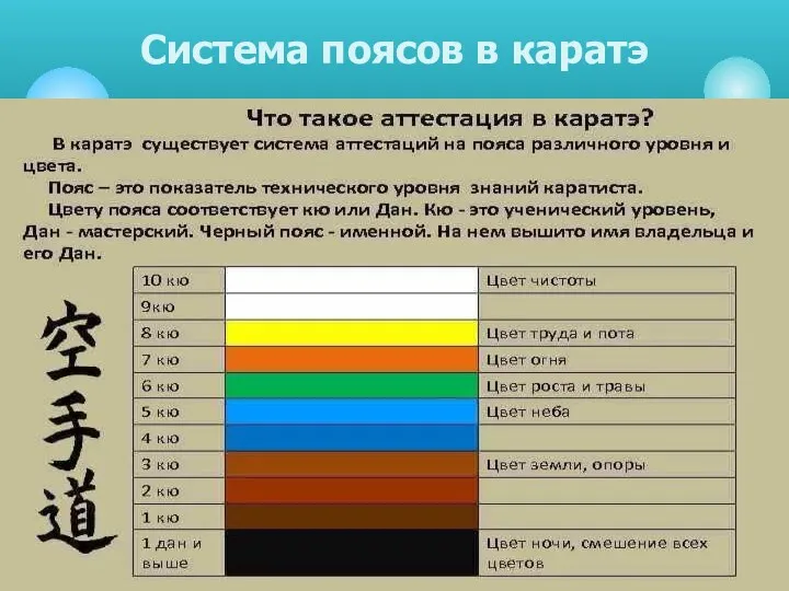 Система поясов в каратэ