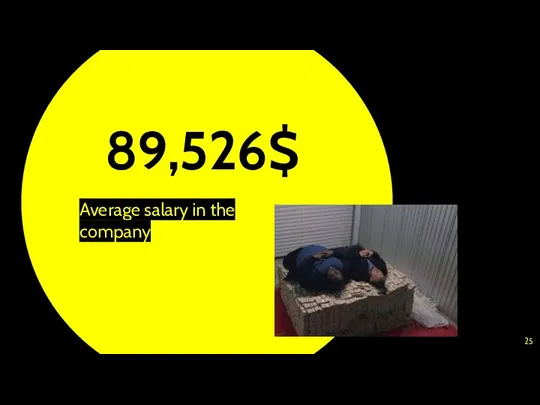 89,526$ Average salary in the company