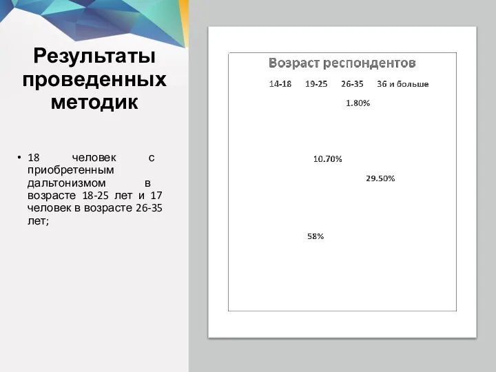 Результаты проведенных методик 18 человек с приобретенным дальтонизмом в возрасте