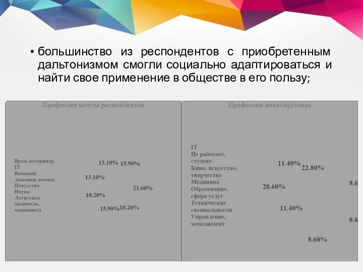 большинство из респондентов с приобретенным дальтонизмом смогли социально адаптироваться и