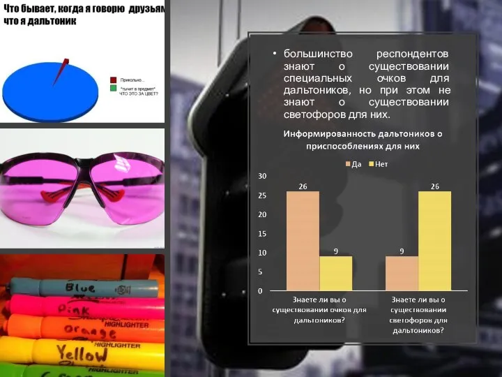большинство респондентов знают о существовании специальных очков для дальтоников, но