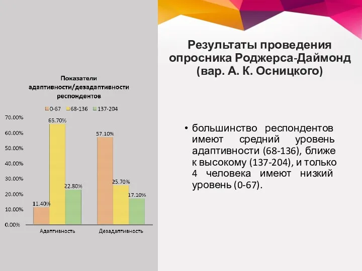 Результаты проведения опросника Роджерса-Даймонд (вар. А. К. Осницкого) большинство респондентов