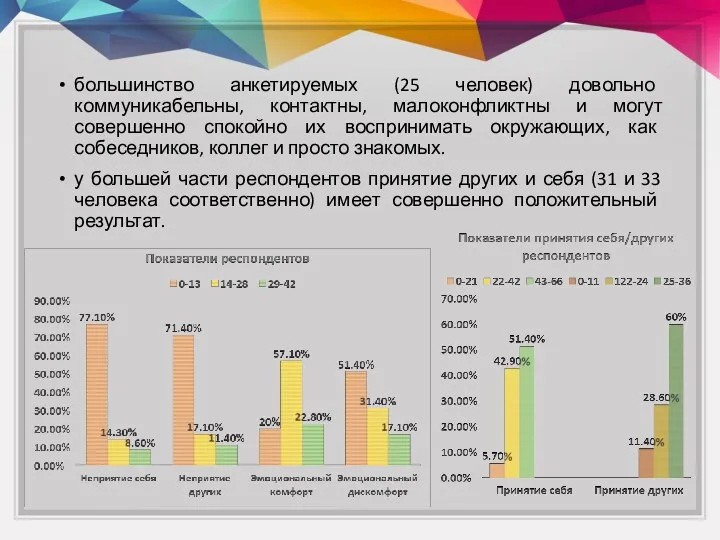 большинство анкетируемых (25 человек) довольно коммуникабельны, контактны, малоконфликтны и могут