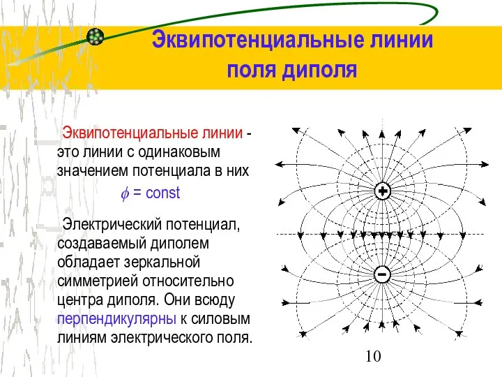 Эквипотенциальные линии - это линии с одинаковым значением потенциала в