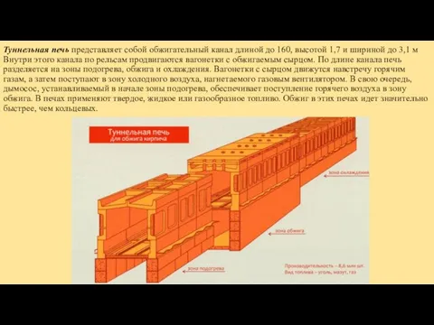 Туннельная печь представляет собой обжигательный канал длиной до 160, высотой