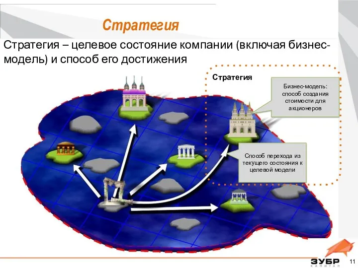 Стратегия – целевое состояние компании (включая бизнес-модель) и способ его