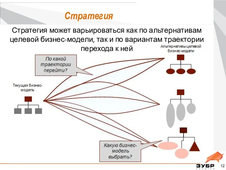 Стратегия Стратегия может варьироваться как по альтернативам целевой бизнес-модели, так