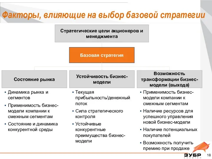 Факторы, влияющие на выбор базовой стратегии