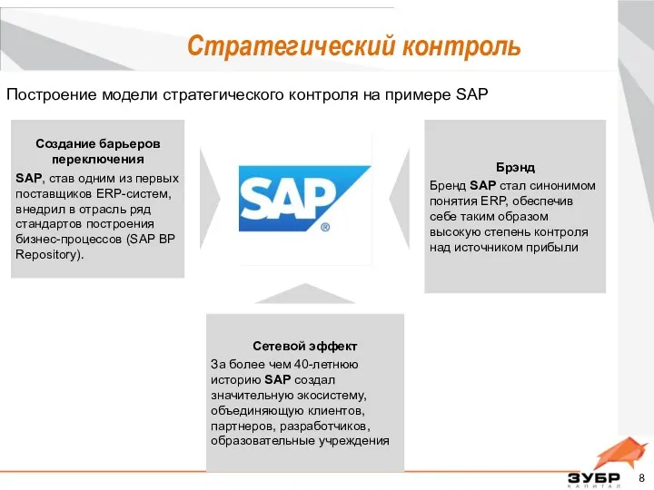 Стратегический контроль Построение модели стратегического контроля на примере SAP Создание