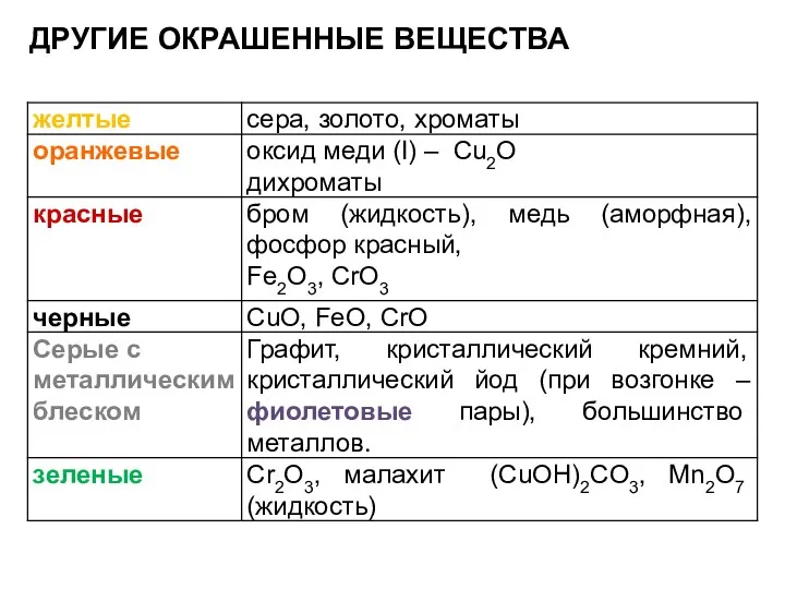 ДРУГИЕ ОКРАШЕННЫЕ ВЕЩЕСТВА