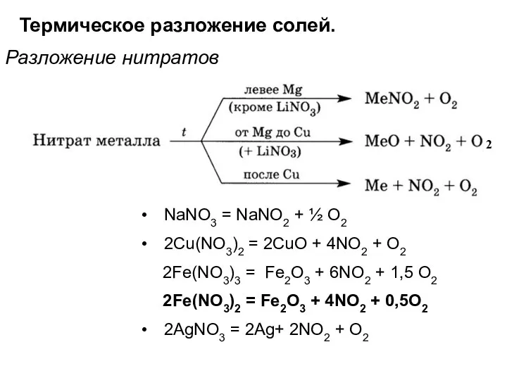 Термическое разложение солей. Разложение нитратов NaNO3 = NaNO2 + ½