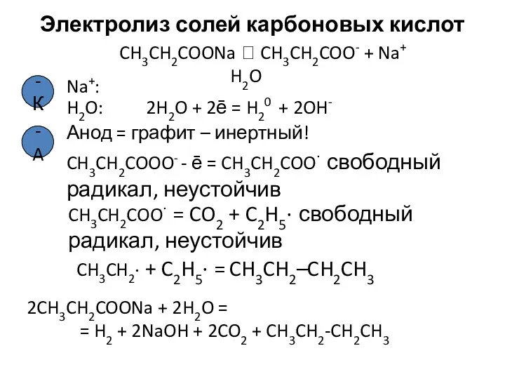 Электролиз солей карбоновых кислот CH3CH2COONa  CH3CH2COO- + Na+ H2O