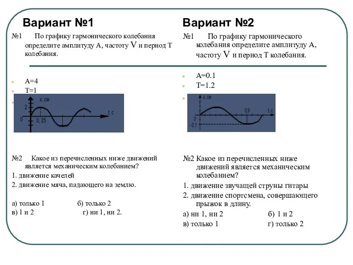 Вариант №1 Вариант №2 №1 По графику гармонического колебания определите