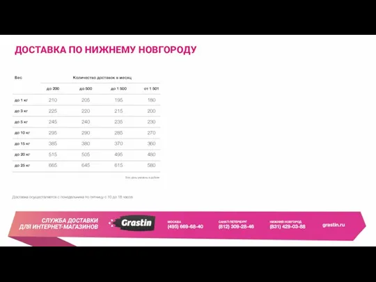 ДОСТАВКА ПО НИЖНЕМУ НОВГОРОДУ Доставка осуществляется с понедельника по пятницу