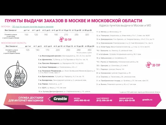 ПУНКТЫ ВЫДАЧИ ЗАКАЗОВ В МОСКВЕ И МОСКОВСКОЙ ОБЛАСТИ 1. м.