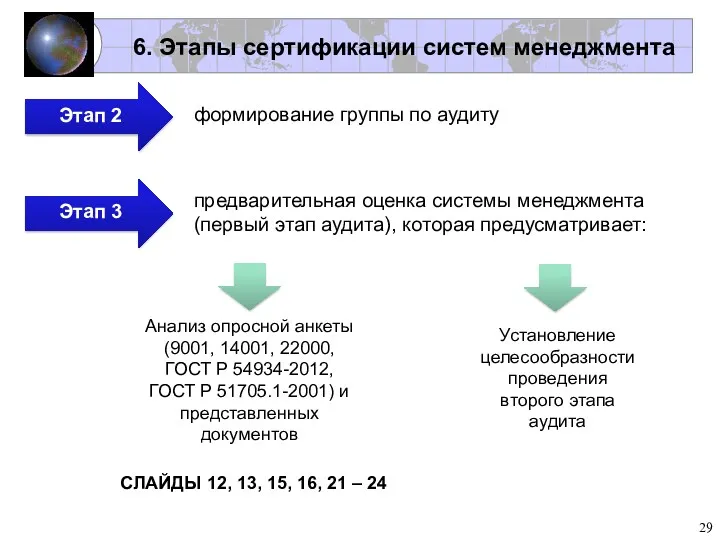 6. Этапы сертификации систем менеджмента формирование группы по аудиту Этап