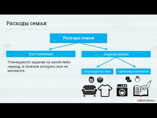 Расходы семьи Расходы семьи постоянные переменные Планируются заранее на какой-либо