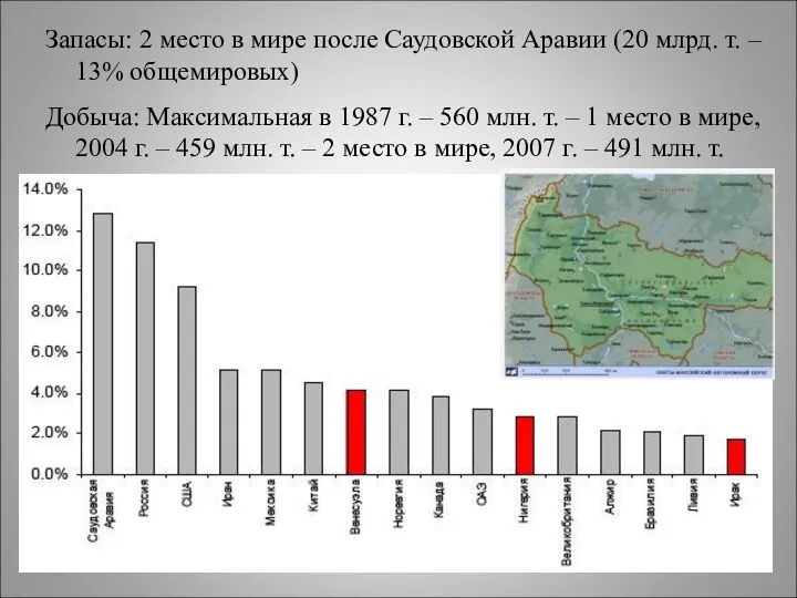 Запасы: 2 место в мире после Саудовской Аравии (20 млрд.