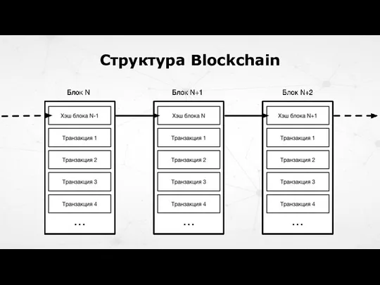 Структура Blockchain
