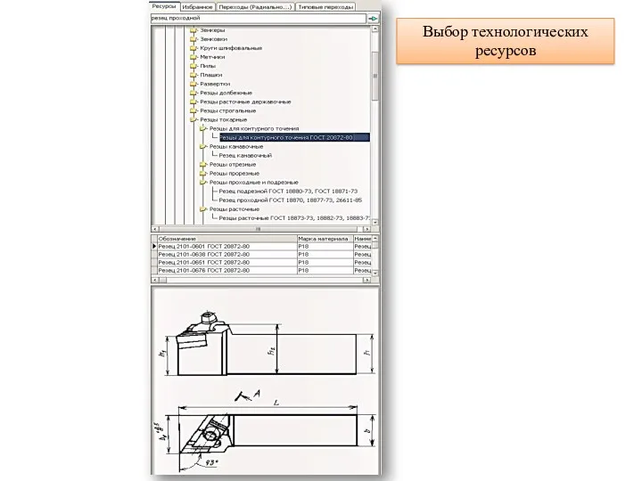 Выбор технологических ресурсов