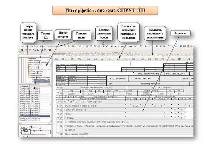Интерфейс в системе СПРУТ-ТП
