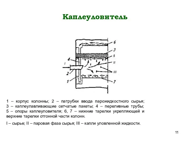 Каплеуловитель 1 – корпус колонны; 2 – патрубки ввода парожидкостного