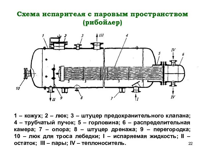 Схема испарителя с паровым пространством (рибойлер) 1 – кожух; 2