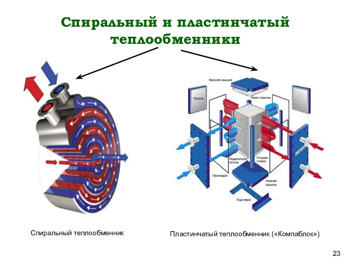 Спиральный теплообменник Пластинчатый теплообменник («Компаблок») Спиральный и пластинчатый теплообменники