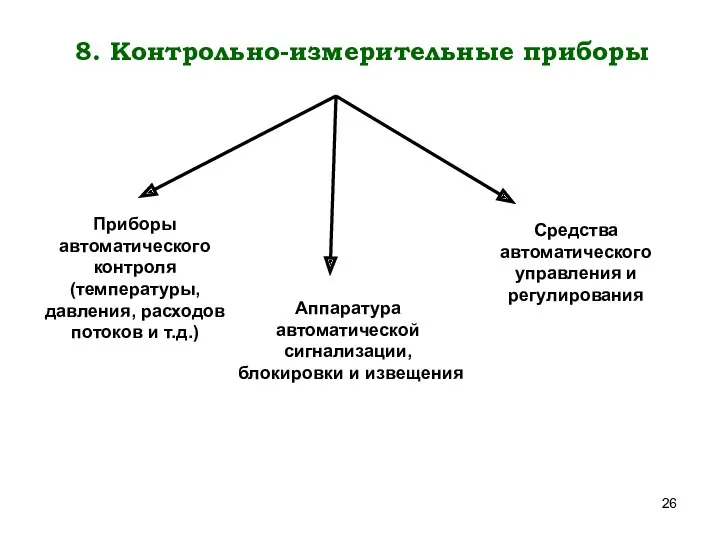 8. Контрольно-измерительные приборы Приборы автоматического контроля (температуры, давления, расходов потоков