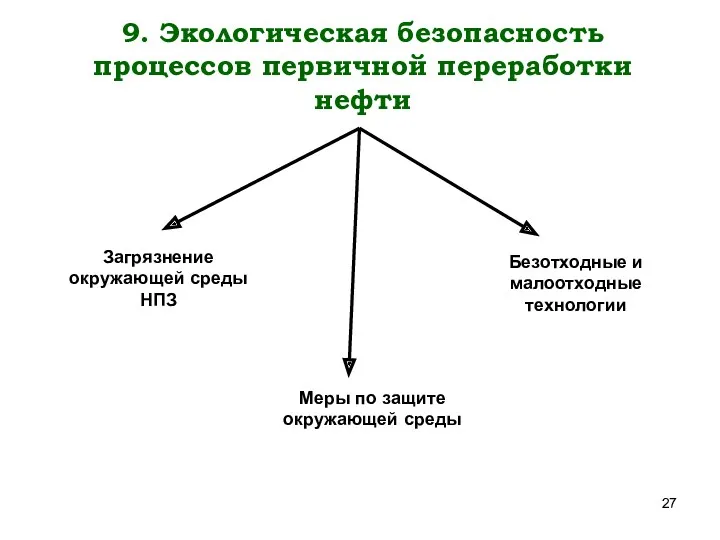 9. Экологическая безопасность процессов первичной переработки нефти Загрязнение окружающей среды