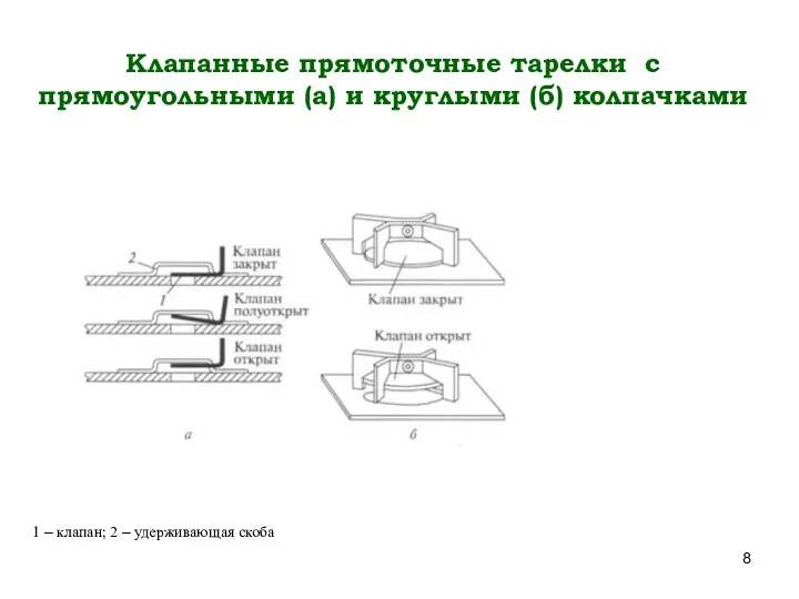 Клапанные прямоточные тарелки с прямоугольными (а) и круглыми (б) колпачками