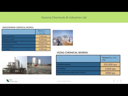 Kanoria Chemicals & Industries Ltd