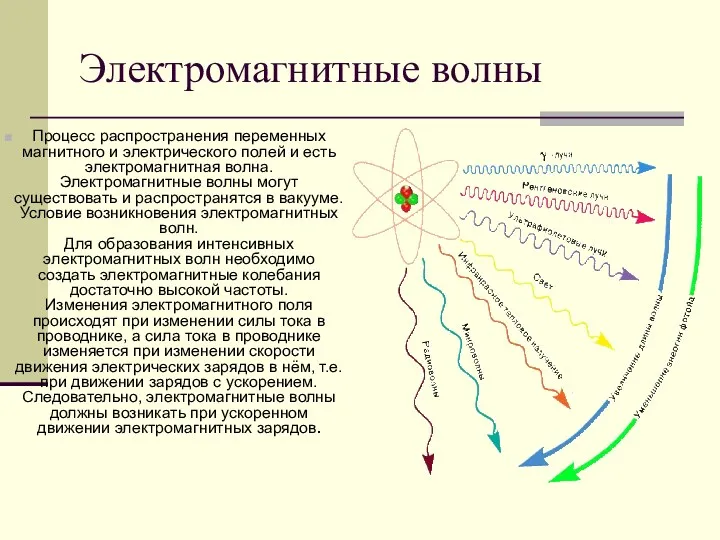 Электромагнитные волны Процесс распространения переменных магнитного и электрического полей и