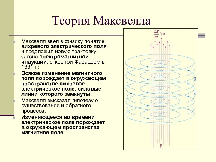 Теория Максвелла Максвелл ввел в физику понятие вихревого электрического поля