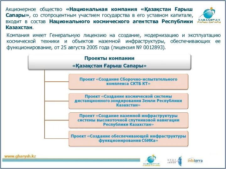 Акционерное общество «Национальная компания «Қазақстан Ғарыш Сапары», со стопроцентным участием