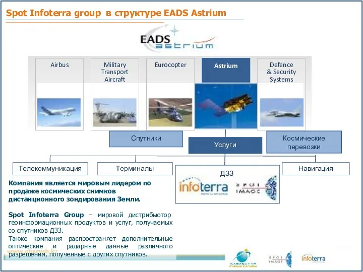 Spot Infoterra group в структуре EADS Astrium Компания является мировым