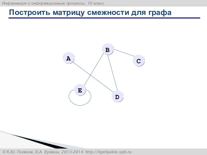 Построить матрицу смежности для графа A D E В С