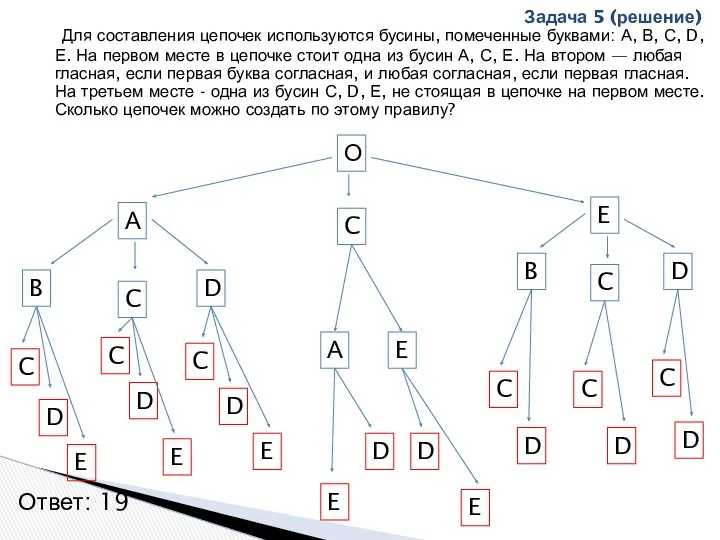 Для составления цепочек используются бусины, помеченные буквами: А, В, С,