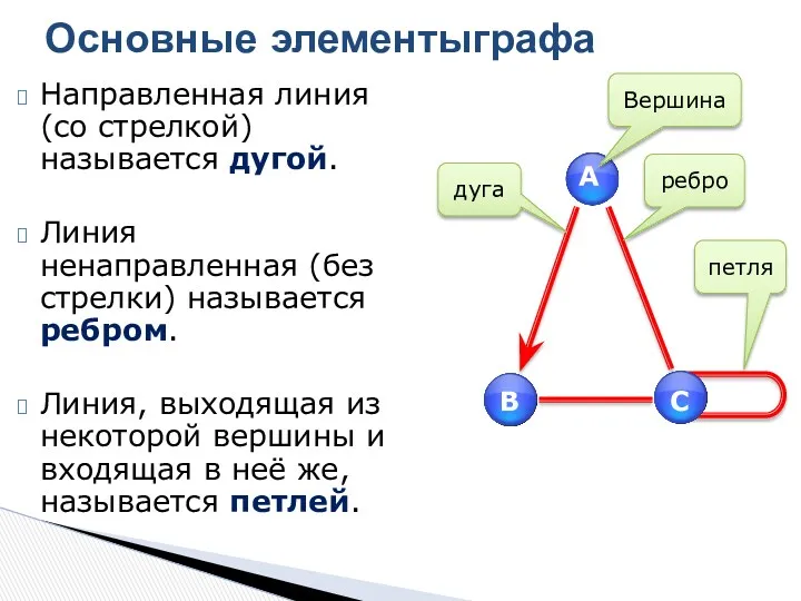 Направленная линия (со стрелкой) называется дугой. Линия ненаправленная (без стрелки)