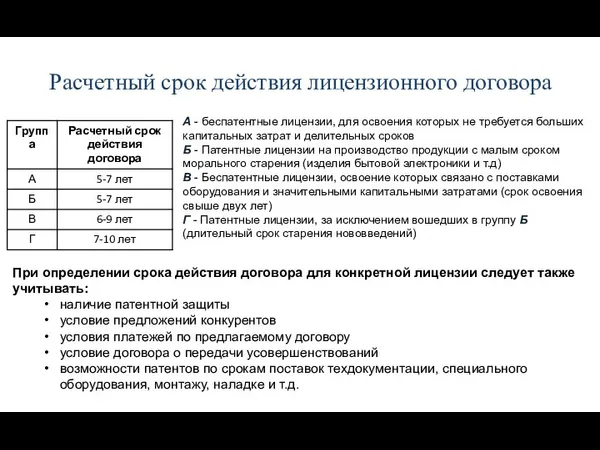 Расчетный срок действия лицензионного договора При определении срока действия договора