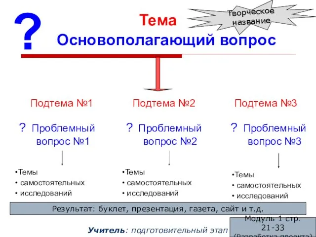 Тема ? Темы самостоятельных исследований Основополагающий вопрос Подтема №1 Подтема