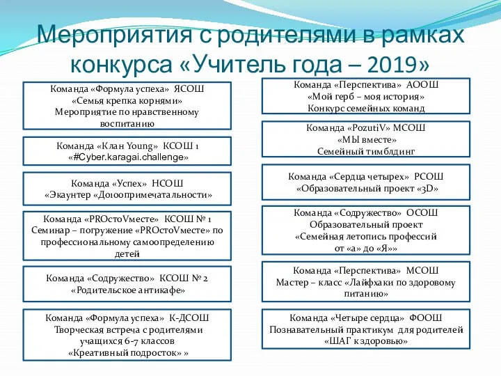 Мероприятия с родителями в рамках конкурса «Учитель года – 2019»