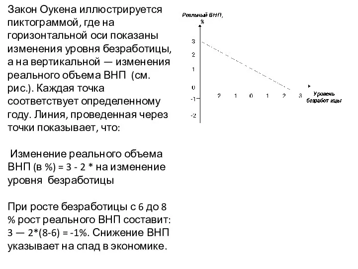 Закон Оукена иллюстрируется пиктограммой, где на горизонтальной оси показаны изменения